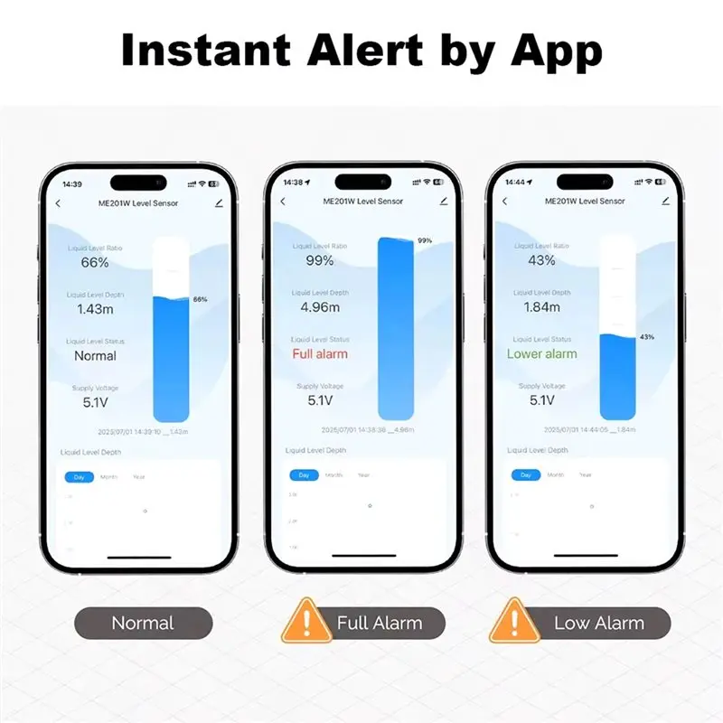 【RECOMMEND】Tuya Wifi Ultrasonic Liquid Water Tank Oil Level Detect Controller Smart Life App Real-Time US Plug