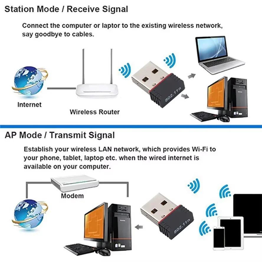 RTL8188 150Mbps Mini USB WiFi Adapter for Raspberry Pi Wireless Network Card Adapter WiFi Dongle for Desktop Laptop PC Windows
