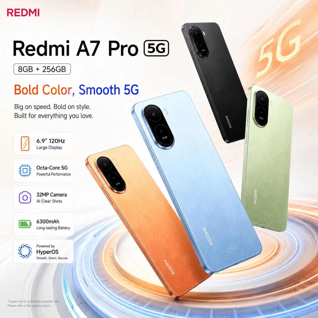 2026 new Redmi A7 Pro 5G Smartphone 8GB+256GB, 6.9'' 120Hz Eye-Care Display, 32MP AI Camera, 6300mAh Battery, IP52, HyperOS 3