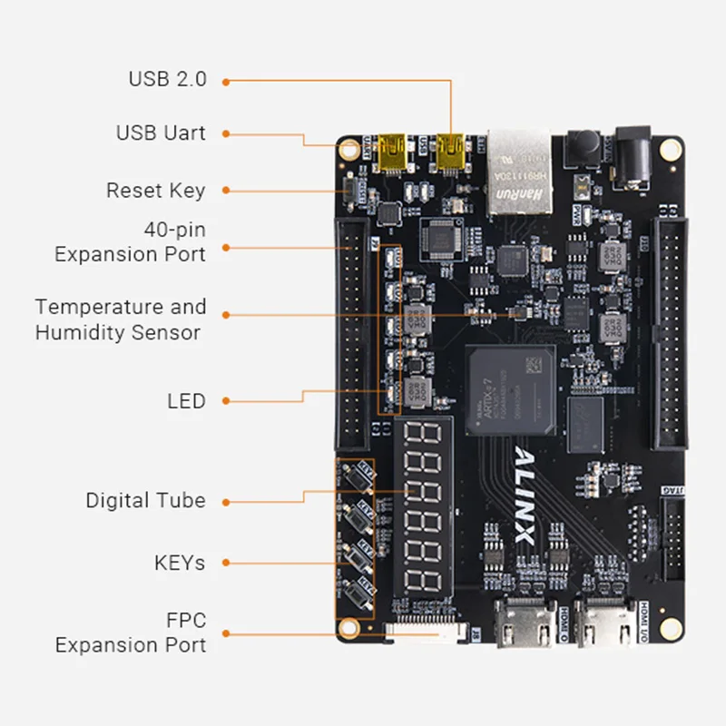 ALINX AX7035 XILINX Artix-7 FPGA Development Board XC7A35T Gigabit Ethernet JTAG