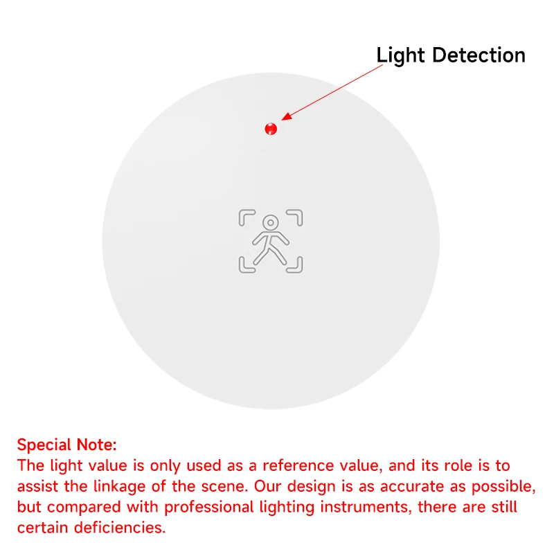 Tuya Wifi Human Presence Beam Detector Person High Precision Rader Detection Motion Static Sensors Support Smart Life