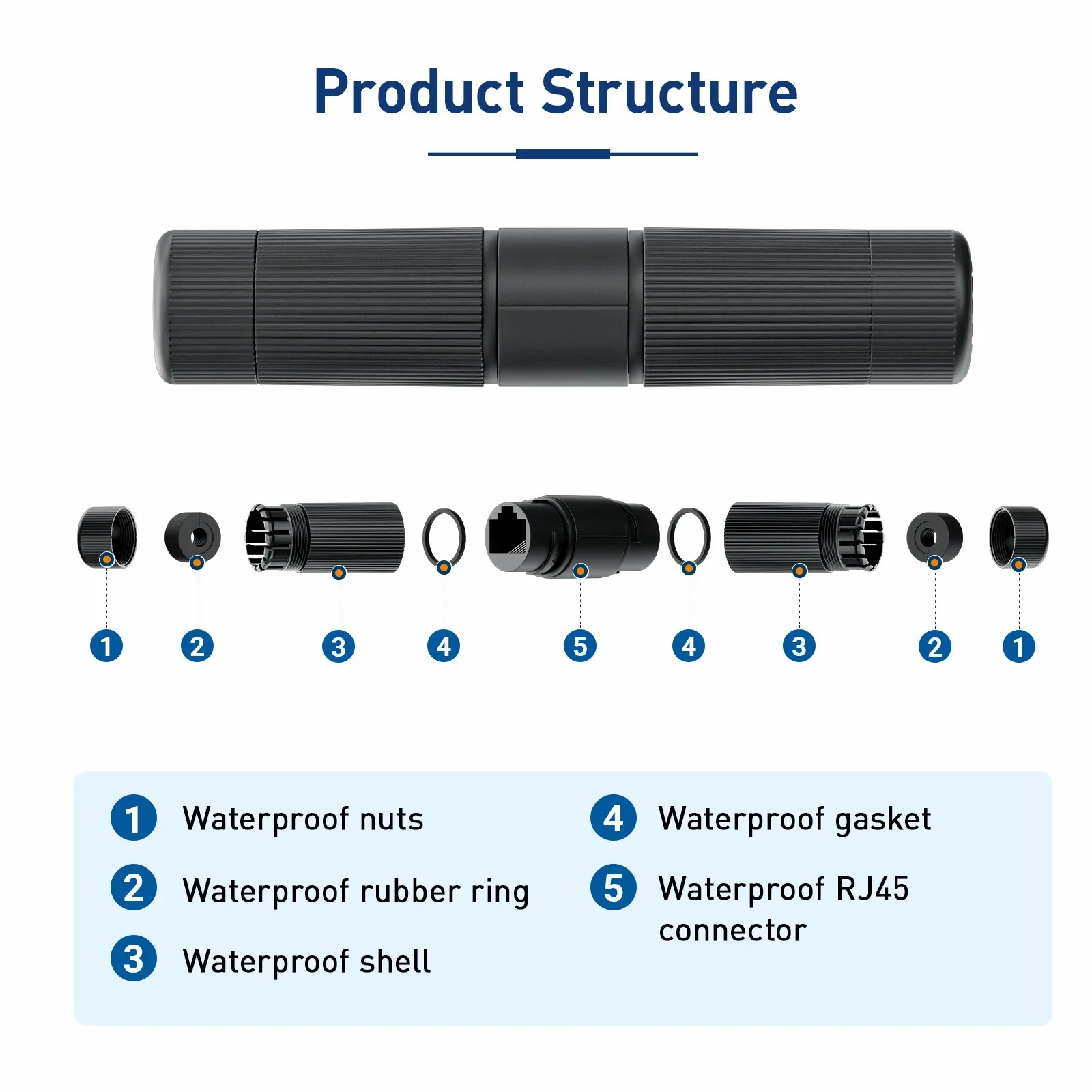 WoeoW Waterproof RJ45 Coupler IP68, CAT6/CAT5e/CAT5 Female to Female Coupler Connector 8Pin for Outdoor Ethernet LAN Cable
