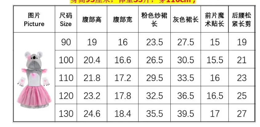 어린이 코알라 코스프레 의상, 동물 원피스 소녀 할로윈 카니발 의상, 원피스 업 세트, 파티용 귀여운 드레스, 카니발 패션