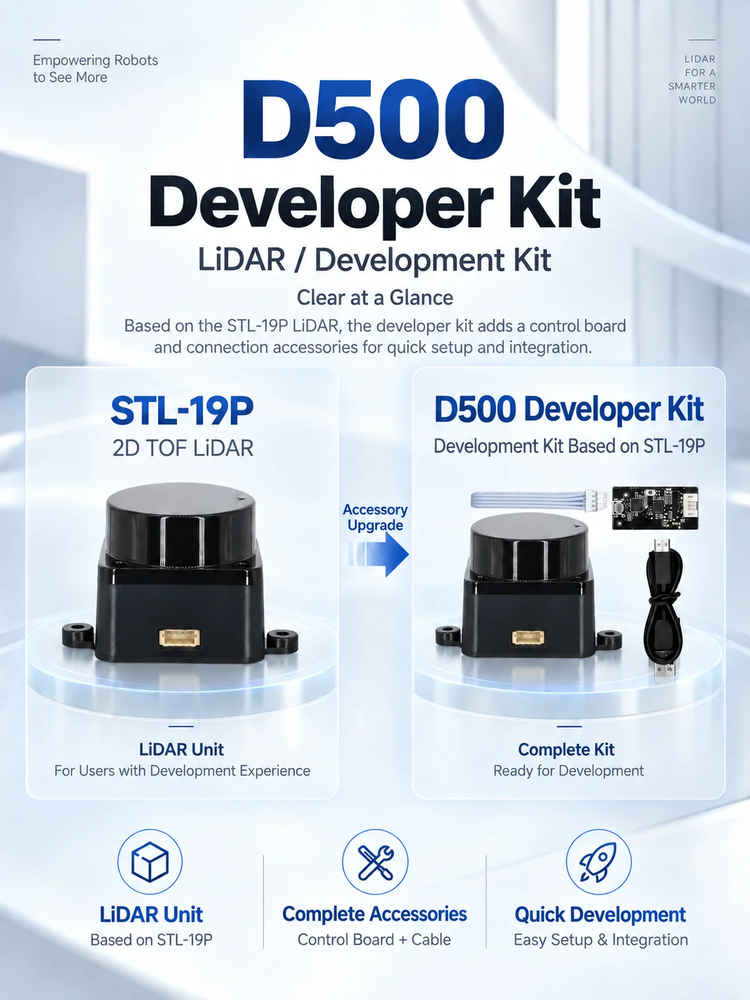 LDROBOT D500 D800 LiDAR Kit DTOF Laser Radar Sensor Module Scanner 360° 30000Lux 5000Hz Support ROS1 ROS2 For Indoor and Outdoor
