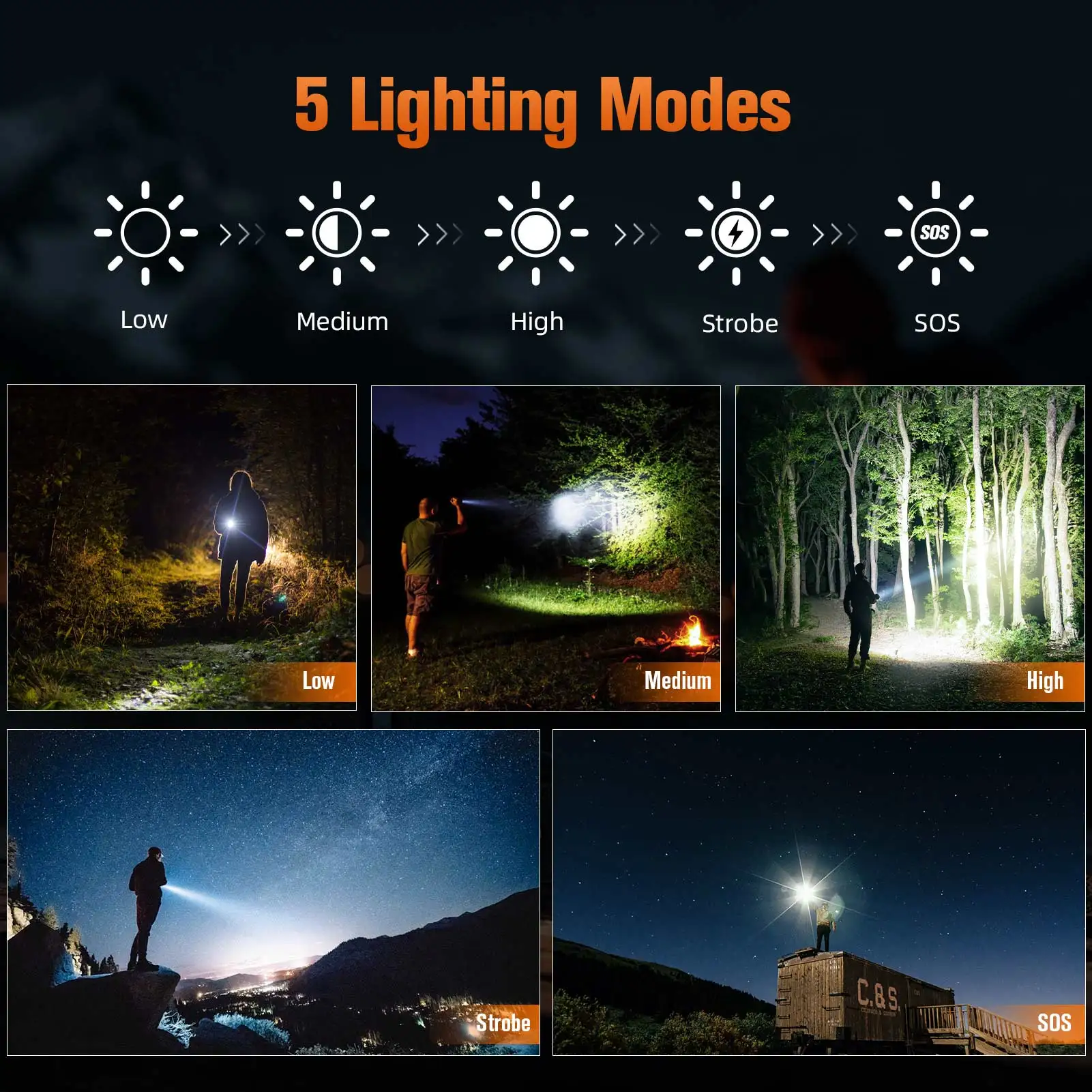 SUPERFIRE Y20 20W LED Flashlight 800m Lighting Distance with Zoom/Gear Memory Function USB-C Rechargeable Torch for Camping