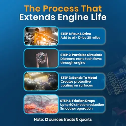 

Diamond NanoLube: Nano Engine Oil Additive for Gas & Diesel – Boost Power, Reduce Friction by 60%