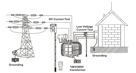 Electric HZRC9200 High and Low Voltage Clamp Current Meter
