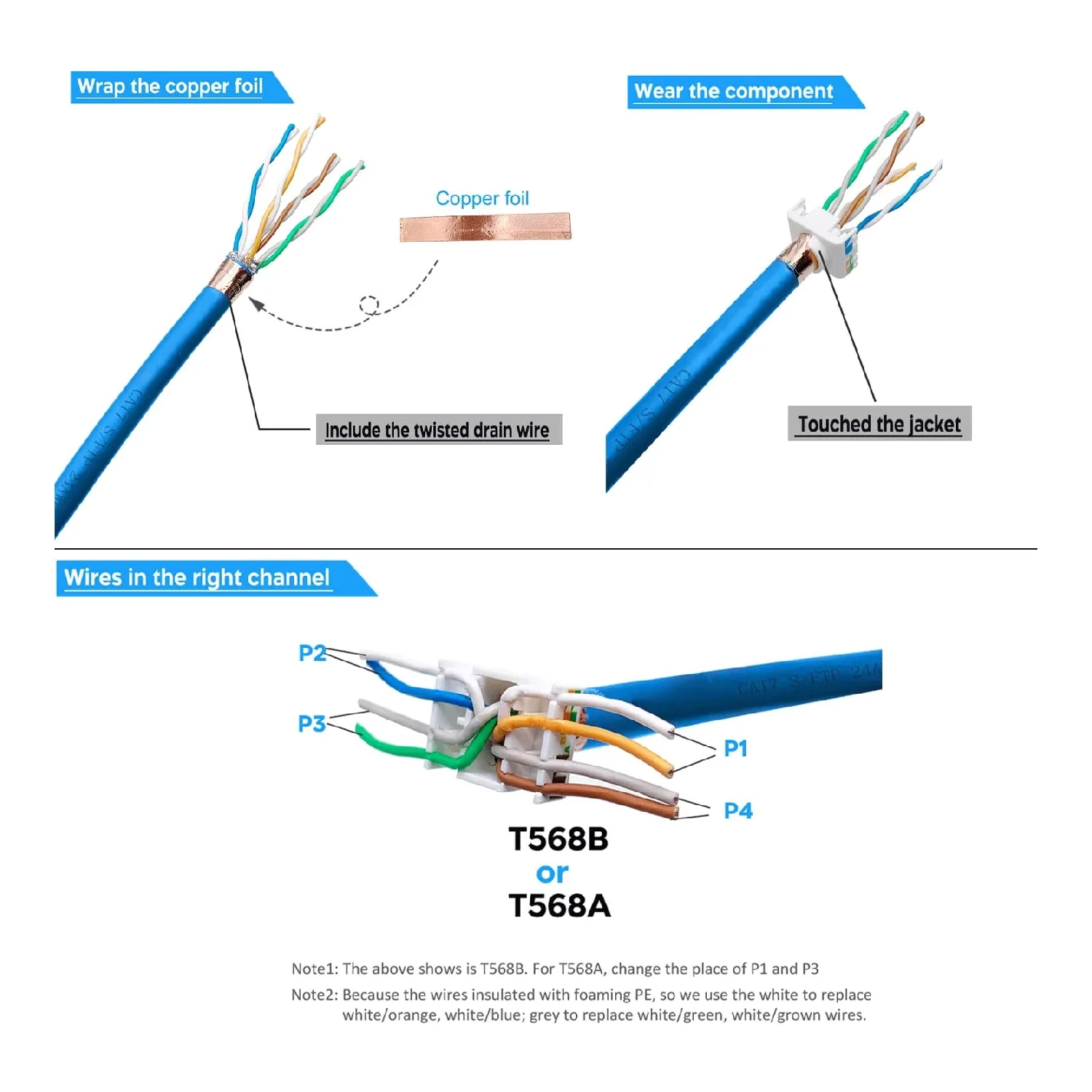 FASO Cat6a Cat7 Keystone Jack Cat7 RJ45 STP Tool-Less Type Zinc Alloy Module Jacks Adapter Coupler for 22 to 26 AWG