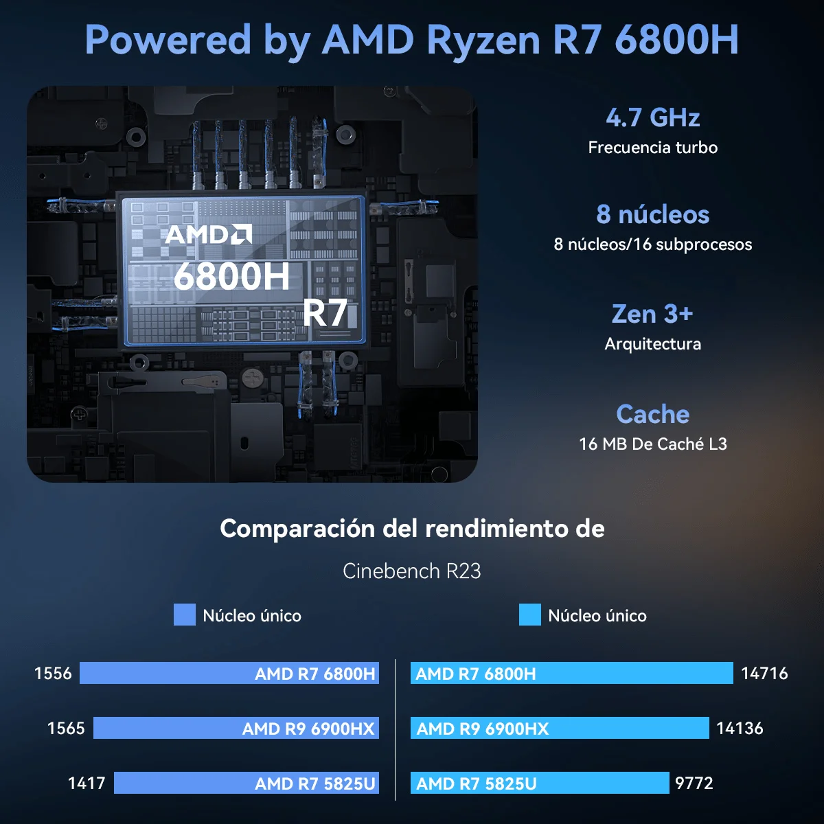 ACEMAGIC M1 Ryzen7 6800H mini PC RAM 32GB SSD 512GB WiFi 6+BT5.2 (M.2 2230) frekuensi utama 3.2GHz frekuensi turbo 4.7GHz cache
