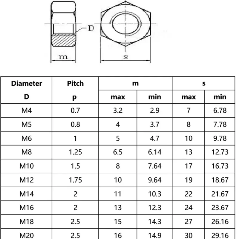 

M3 M4 M5 M6 M8 M10 M12 M14 M16 M20 Left Hand Thread Hexagon Nut 304 Stainless Steel Reverse Thread Fastener