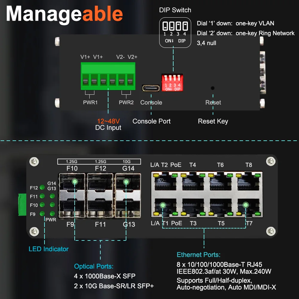 Industrial L2+ Managed ( PoE) Ethernet Fiber Switch 8/16/24-Port 10/100/1000T + 4-Port 1000X SFP Din Rail Gigabit Switch