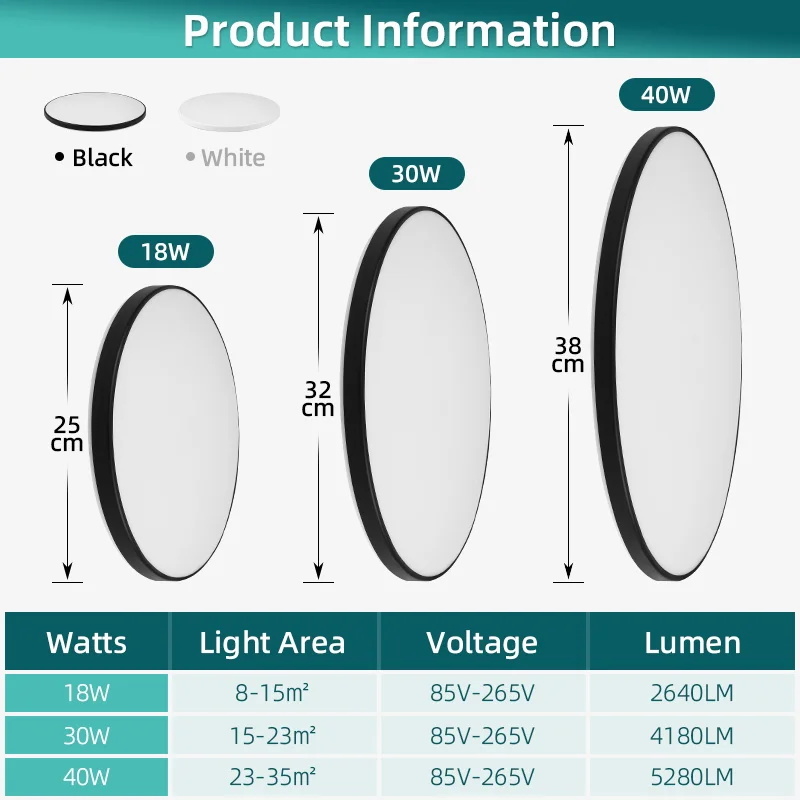 Imagem -06 - Rodada Led Luzes de Teto Lustre Painel Impermeável Banheiro Sala de Estar Cozinha Interior Lâmpadas 85265v