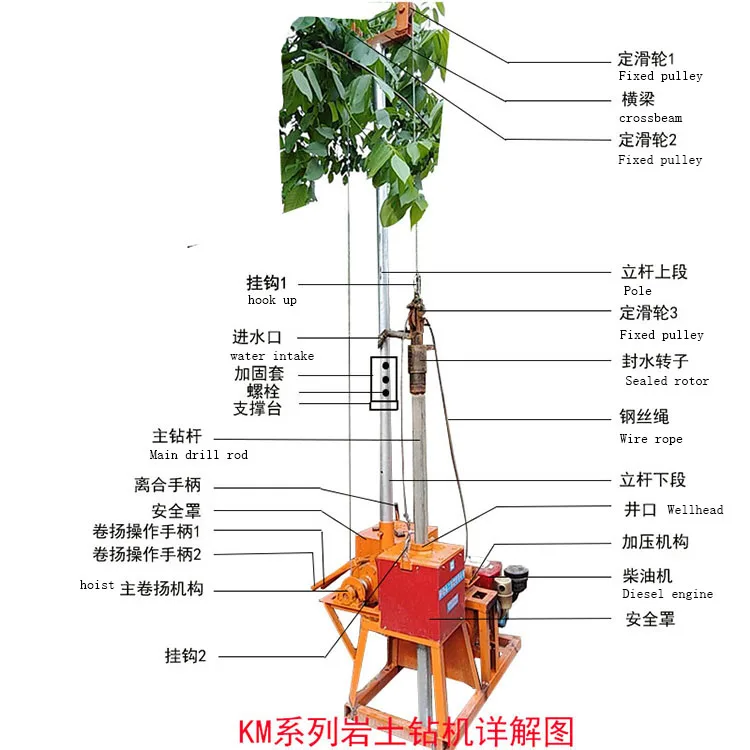 Small  Water Bore Well Drilling Machine Prices