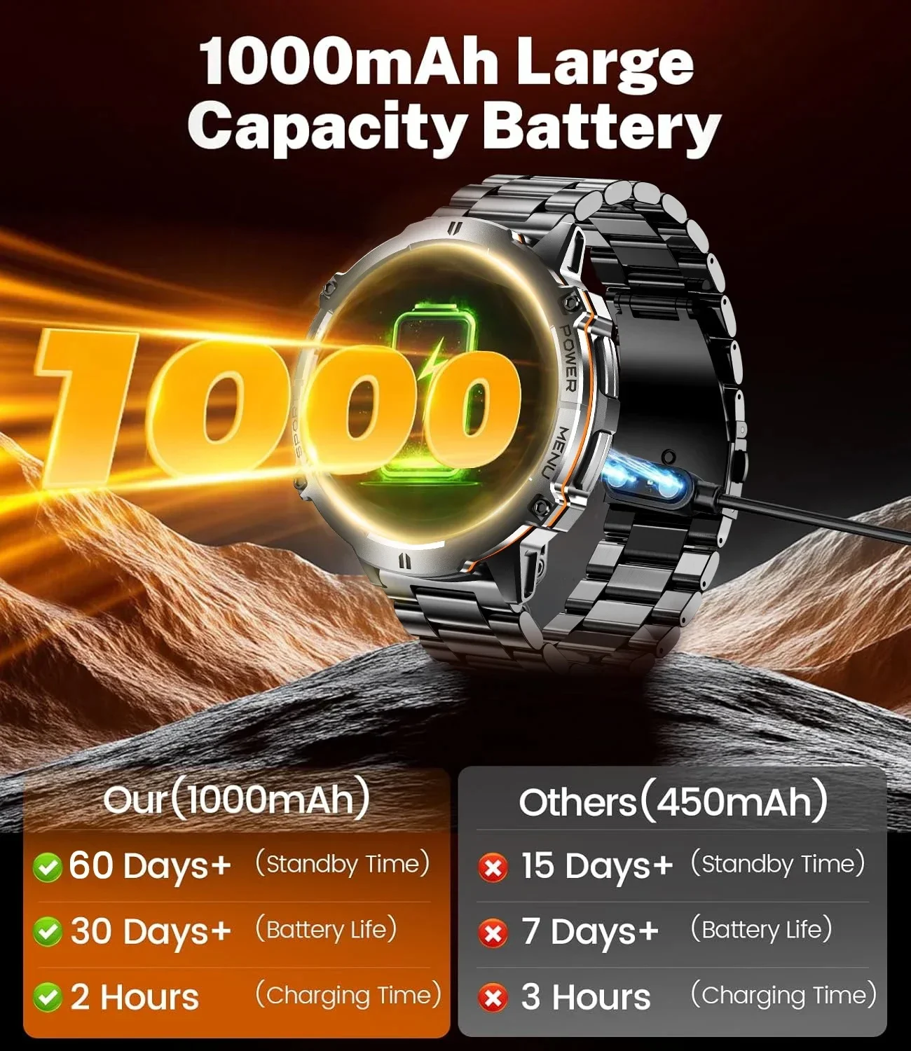 2025 جديد T-Rex3 1000mAh بطارية رياضية SmartWatch 1.73 "AMOLED شاشة 10ATM مقاوم للماء البوصلة مقياس الارتفاع سوار عسكري الرجال