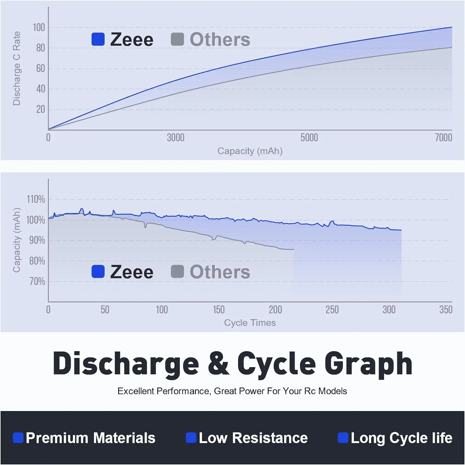 Zeee-ドローン用リポバッテリー,6s,6000mah,22.2v,100c,ec5プラグ付き,バギー,ヘリコプター,ロボット,rcモデル部品,1, 2個