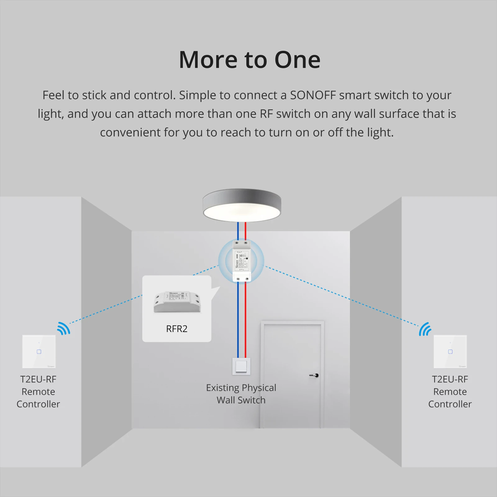 SONOFF T2EU-RF 433MHz Wireless Stick-on Smart Wall Switch Two-Way RF Remote Control Works With SONOFF TX/RFR2/4CHPROR3