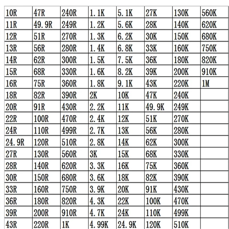 0603 High Precision Resistors 0.1% 0.001 25PPM 0R 1R 2.2R 3R3 4.7R 10R 22R 100R 220R 47R 1K 2.2K 10K 100K 470K 330K 680K 1M Ohm
