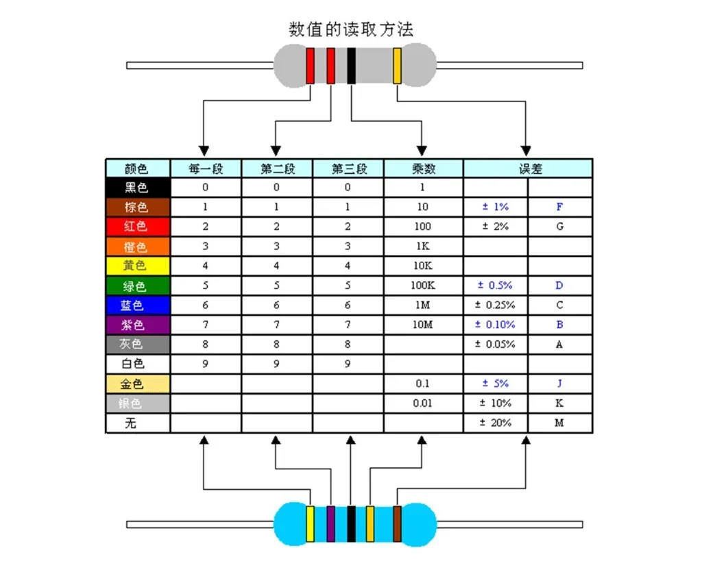 50pcs Metal Oxide Film Resistor 2W 5% 1R 1.2 1.5 1.8 2R 2.2 2.4 2.7 3R 3.3 3.6 3.9 4.3 4.7 5.1 5.6 6.2 6.8 7.5 8.2 9.1 R Ohm