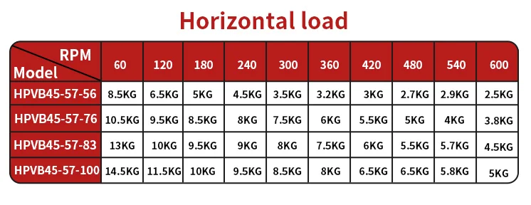 HPVB45 NEMA23 Effektive Fahrhublänge 100–900 mm HTD3M-15 Zahnriemen Linearschlittenführung Bewegungsmodul Schiebetisch CNC – Detail 4