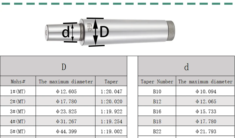 TULX Self-tightening Drill Chuck B10 B12 B16 B18 B22 Morse Chuck Lathe CNC Drill Machine MT2 MT3 MT4 MT5 R8 C10 C12 C16 C20