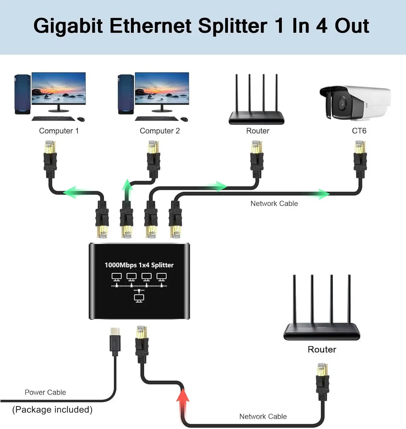 Gigabit Ethernet Switch Rj45 Splitter LAN Gigabit Extension Adapter 1000Mbps Network Connector For PC Laptop TV Box Router