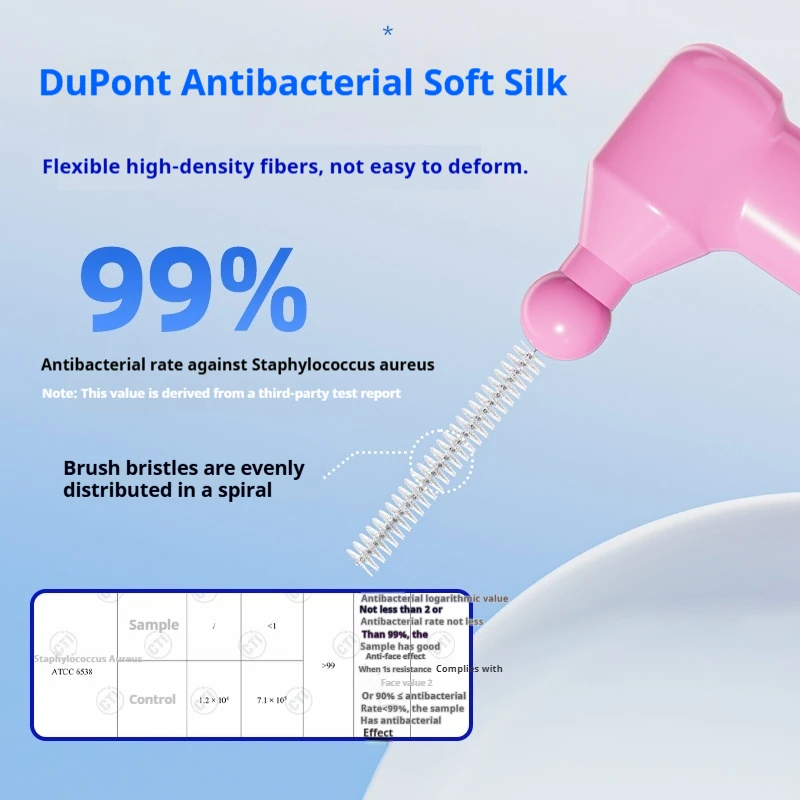 فرشاة DuPont المضادة للبكتيريا، فرشاة احترافية للعناية بالفم بين الأسنان، فرشاة تقويم الأسنان بين الأسنان 5 دعم