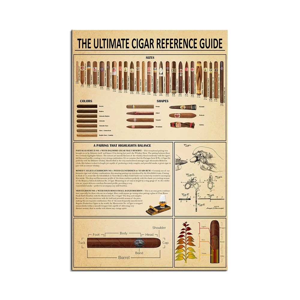 Cigar poster, cigar reference guide, cigar wall art for men's cave or lounge, gift for cigar lovers, vintage cigar knowledge sig
