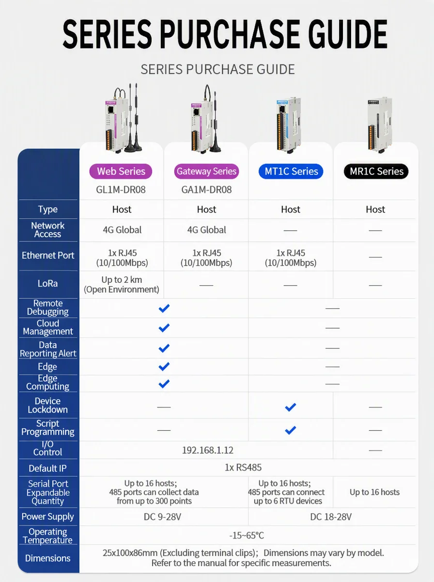AMSAMOTION MT1C/MR1C Series Modbus TCP/RTU Remote I/O Ultra-Thin Module with Ethernet Port Digital Analog 4G LORA for Remote Con