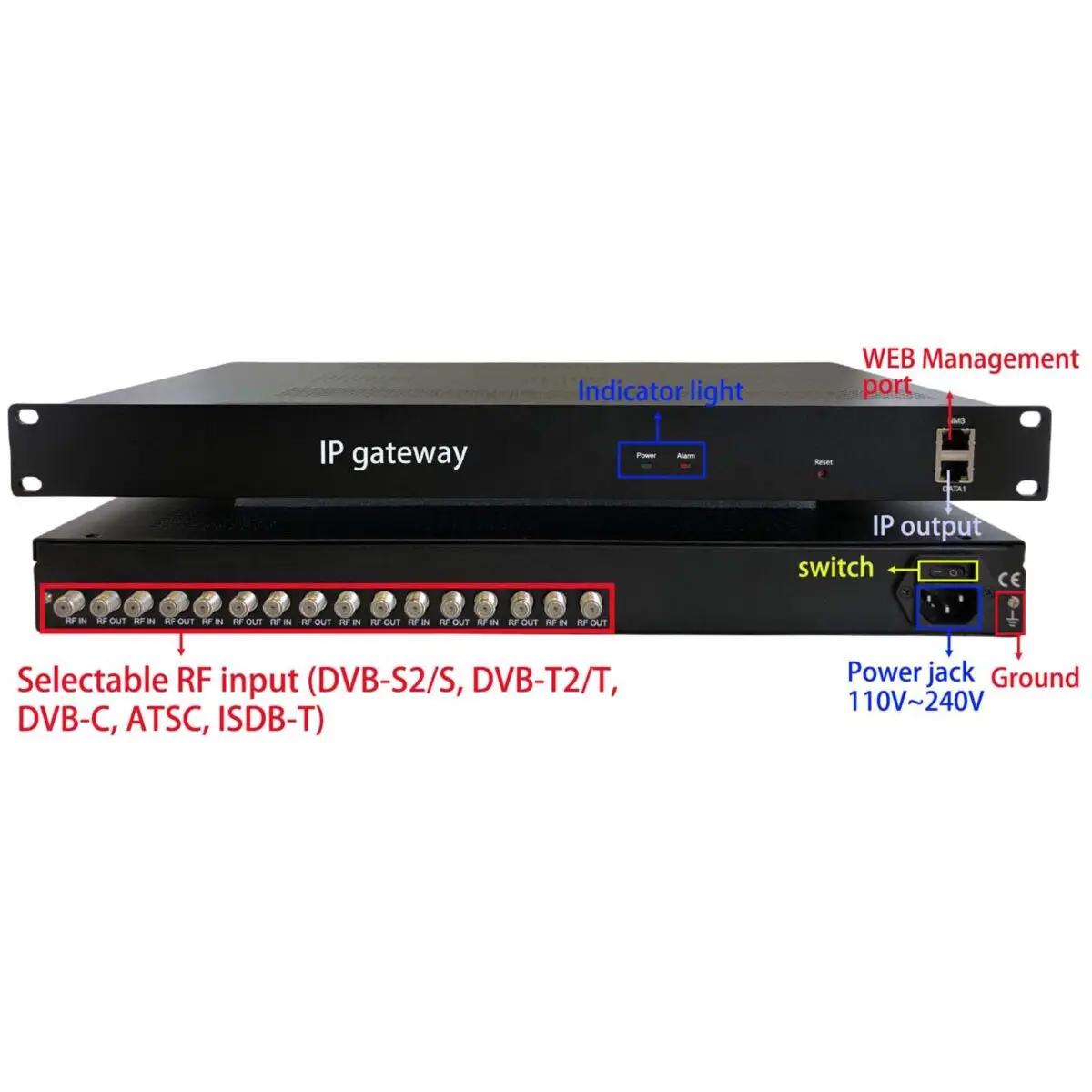 8 DVB-S2 to IP gateway,DVB-T/C to IP, ISDB-T to IP output, atsc to IP encoder,1080P Multi-Channel encoder