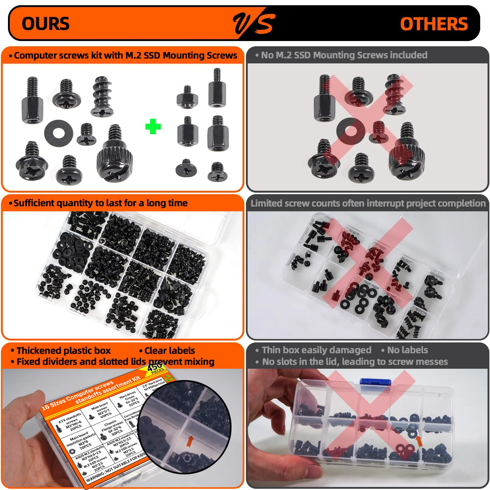 450Pcs Computer Screw Kit for PC Build & Repair, M.2 SSD Mounting, Motherboard Standoff, Case/SSD/HDD/Fan Screws All-in-One