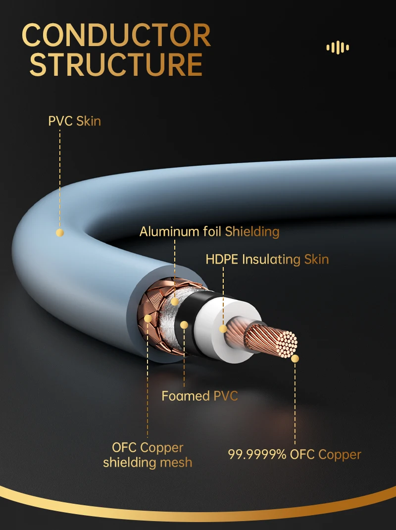 Serost HiFi Sauerstofffreies Kupfer 75 Ohm Digitales Koaxiales Audiokabel 99,9999% OFC für DAC DSP Decoder SPDIF-Schnittstelle – Detail 3