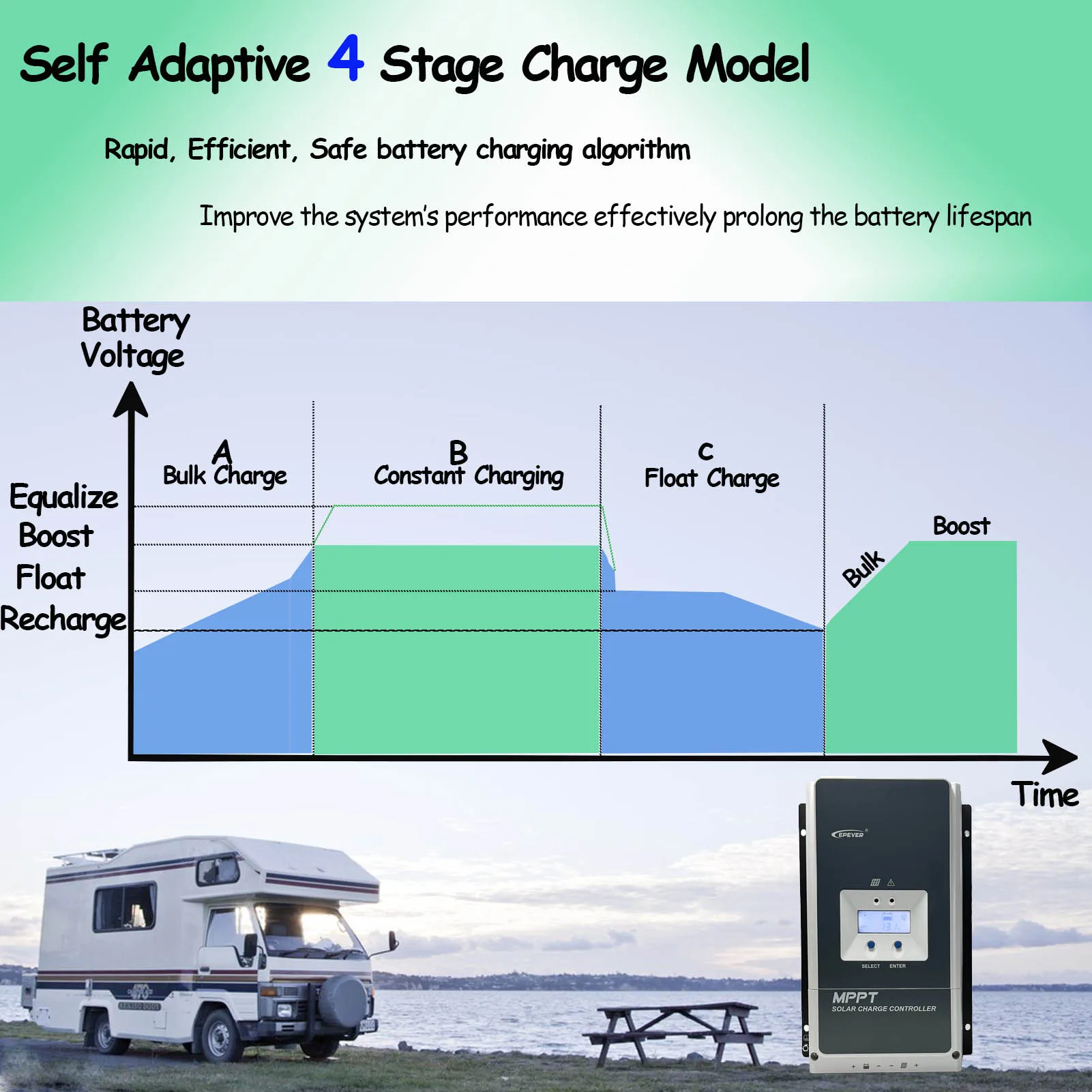EPEVER 50A MPPT Solar Charge Controller Auto Identify Battery Voltage 12/24/36/48V Max PV Input 150V/200V