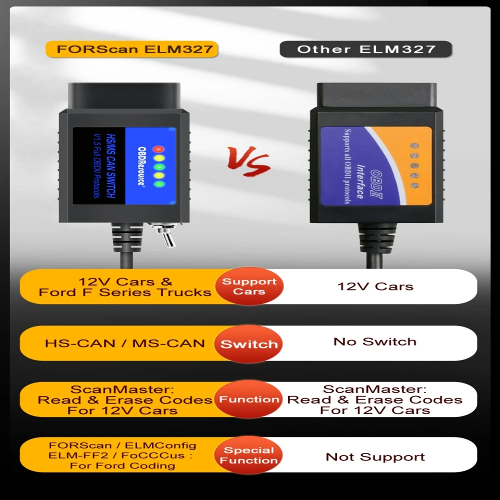 ELM327 USB V1.5 FORScan For Ford Coding ELMconfig FoCCCus OBD2 Adapter With HS/MS CAN Switch F150 F250 F350 F450