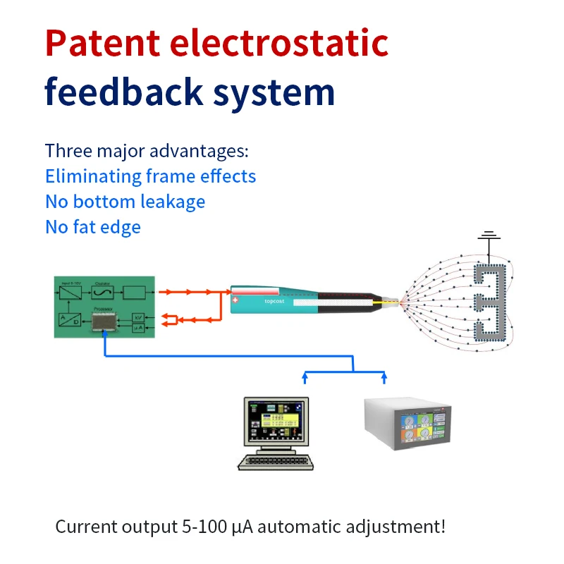 Powder Electrostatic Spraying M5 Elite Manual Spray Gun Save Paint Eliminate Frame Effect No Bottom Leak