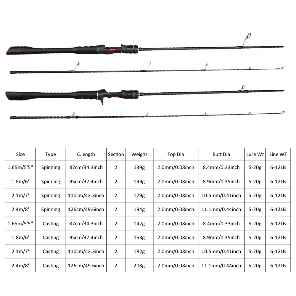 FISHINGFANS ORCA Spinning Casting Medium Power Rods 1.65m 1.8m 2.1m 2.4m  5-20g 6-12LB Lure Sea Bass Carp Fishing Rod
