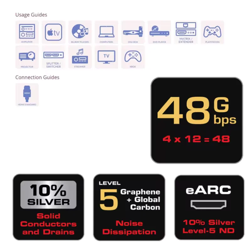 ThunderBird 48 HDMI Cable 8K-10K 48Gbps 2.1 HDMI Cable AV TV Ultra HD Video HiFi Audio eARC HDMI Cables