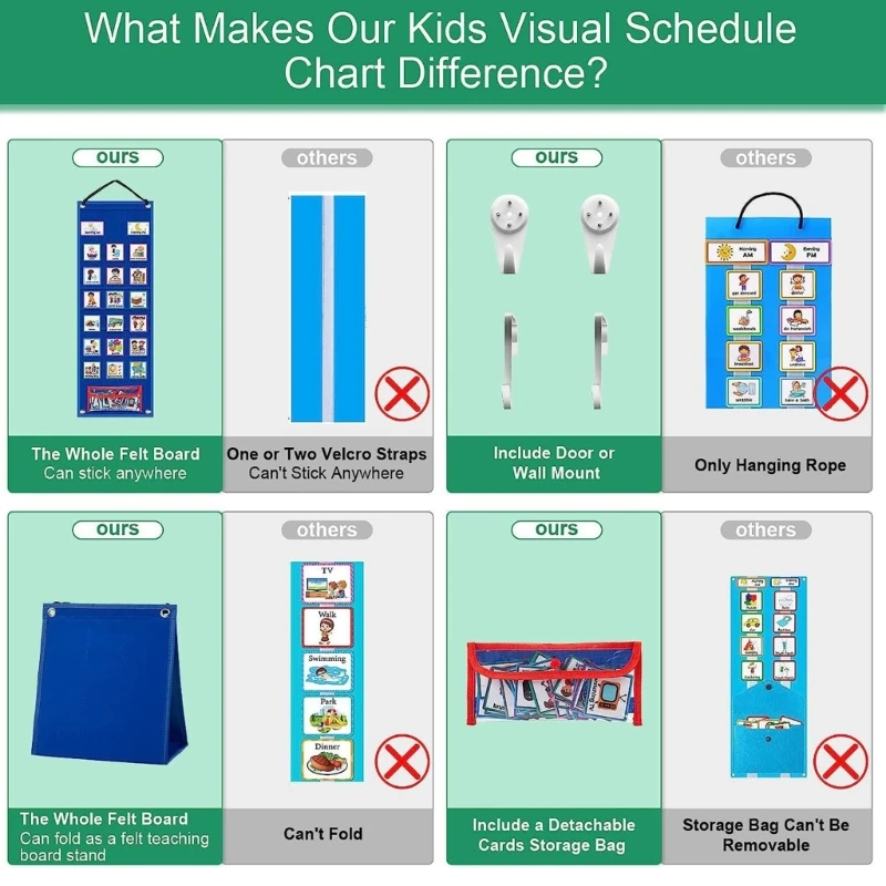 Y1UB Children Visual Schedule Chore Pocket Chart, Daily Routine Pocket Chart for Toddler, Responsibility Behavioral Aid Tool