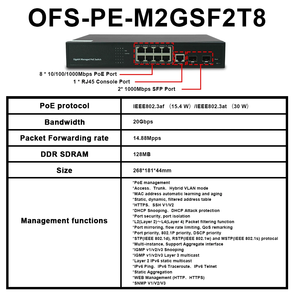 Imagem -06 - Optfocus-poe Switch l2 120w Iee802.3at Portas Gigabit Portas 1000mbps Lan Lan Lan Ethernet