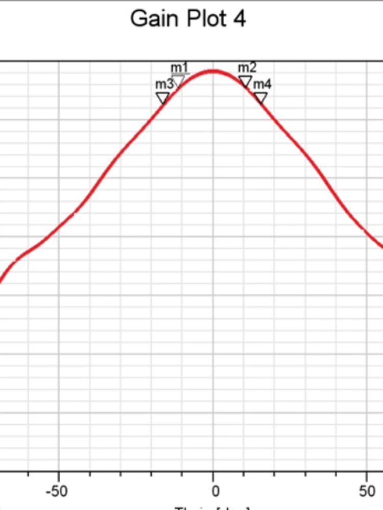Antena Tanduk 5.8G HornAnt 15db Antena Perolehan Tinggi Daya Tinggi 200W