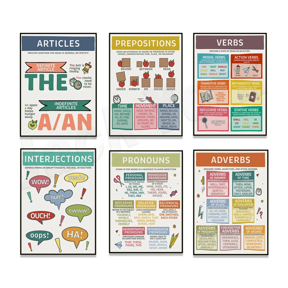 Adjectives, nouns, interjections, prepositions, punctuation, verbs, pronouns, sentence types English grammar class poster art