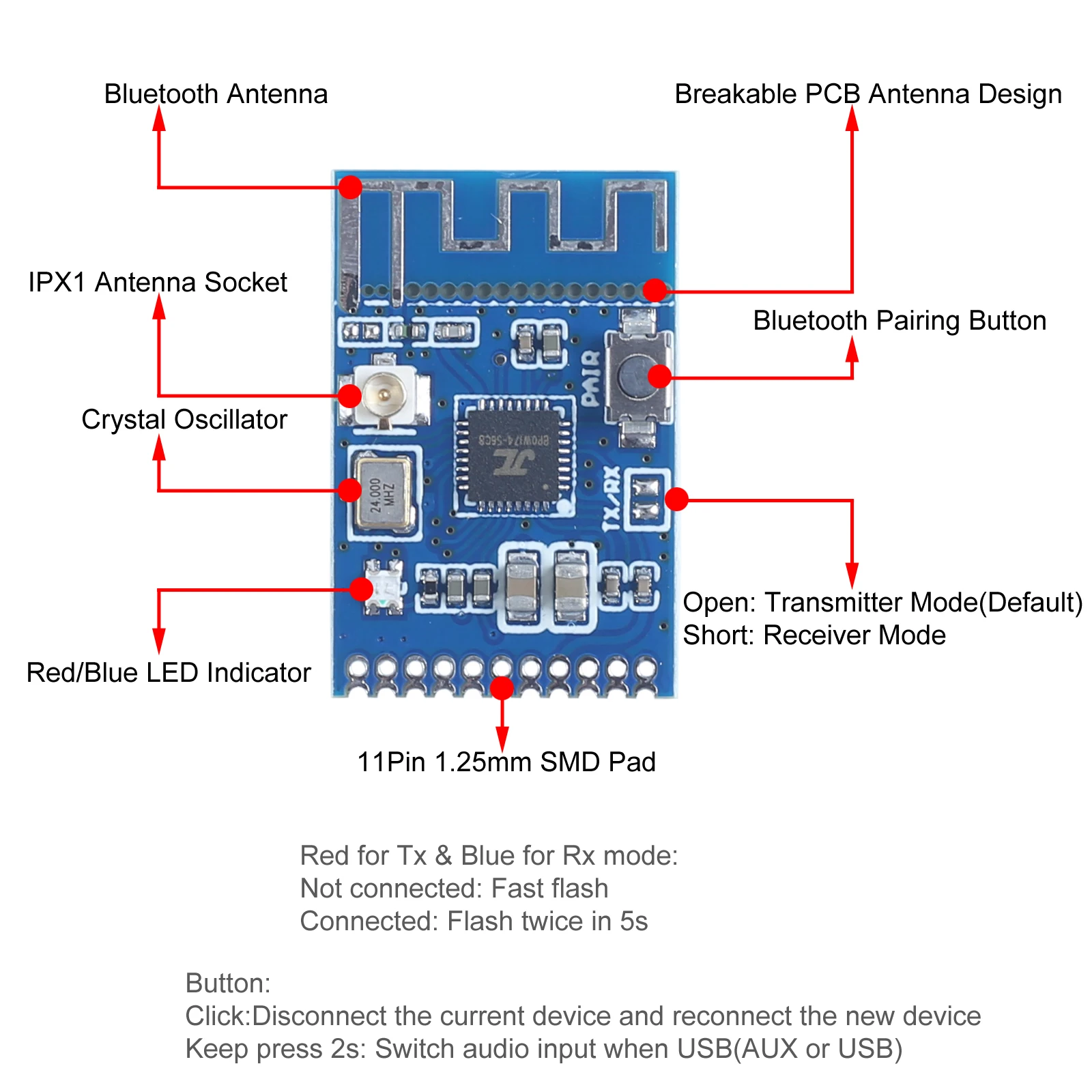 Bluetooth-Compatible Audio Transmitter Receiver Board Wireless USB Sound Card Transfer Receive for Phone Speakers Headphones