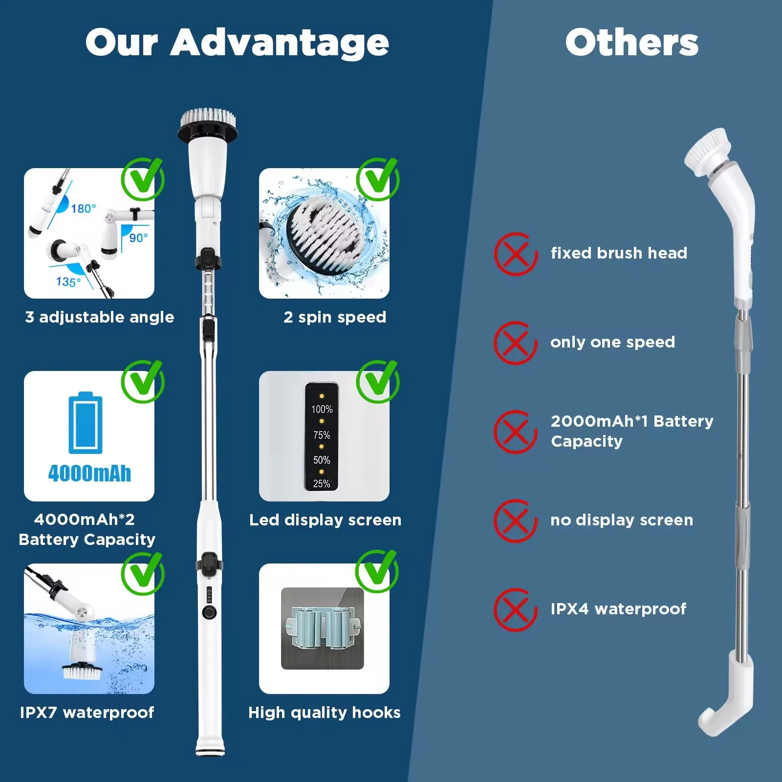 نافذة أرضية الحمام الكهربائية تدور الغسيل PP فرشاة التنظيف الكهربائية مع رؤوس فرشاة قابلة للاستبدال