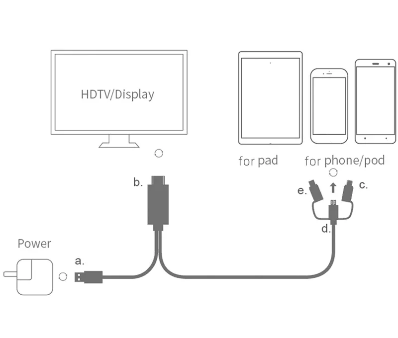 كابل محول 3 in1 Micro USB من النوع C إلى HDMI لهاتف IPhone X 6 7 8 IPad Samsung S8 S9 IOS Android Phone إلى TV HDTV