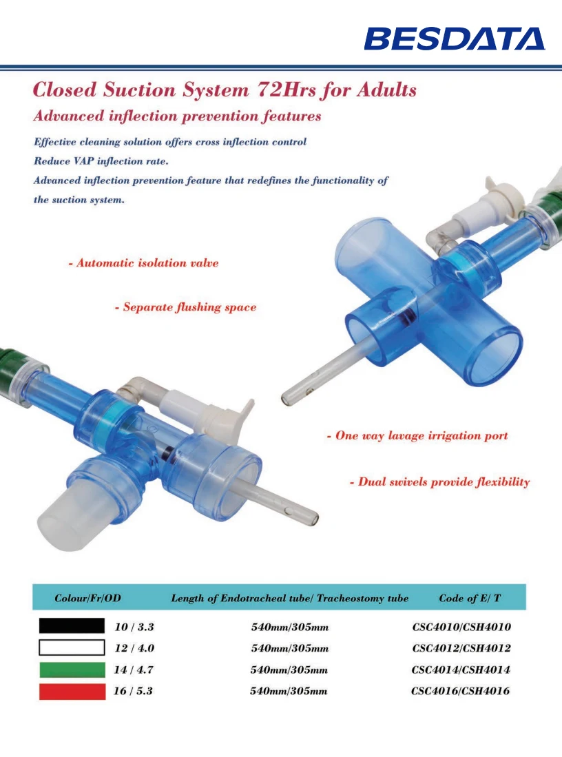 

Эндотрахеальная аспирация. Процедура аспирации дорожки. Система закрытого аспирания.