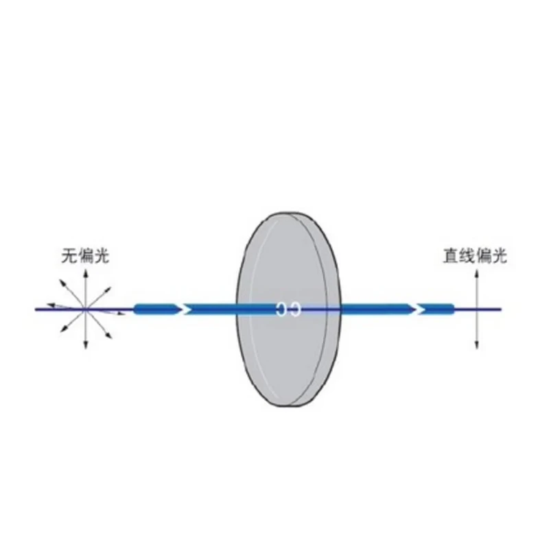 Polariseur linéaire, diamètre 1/2 pouce 15 mm 1 pouce 30 mm 2 pouces