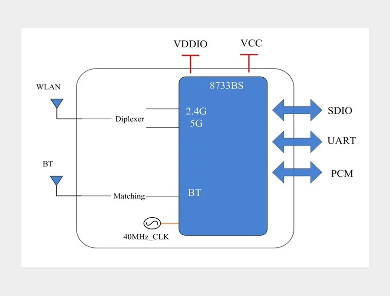 RTL8733BS Wireless Bluetooth module SDIO interface, dual-band Wi-Fi, Bluetooth 5.2