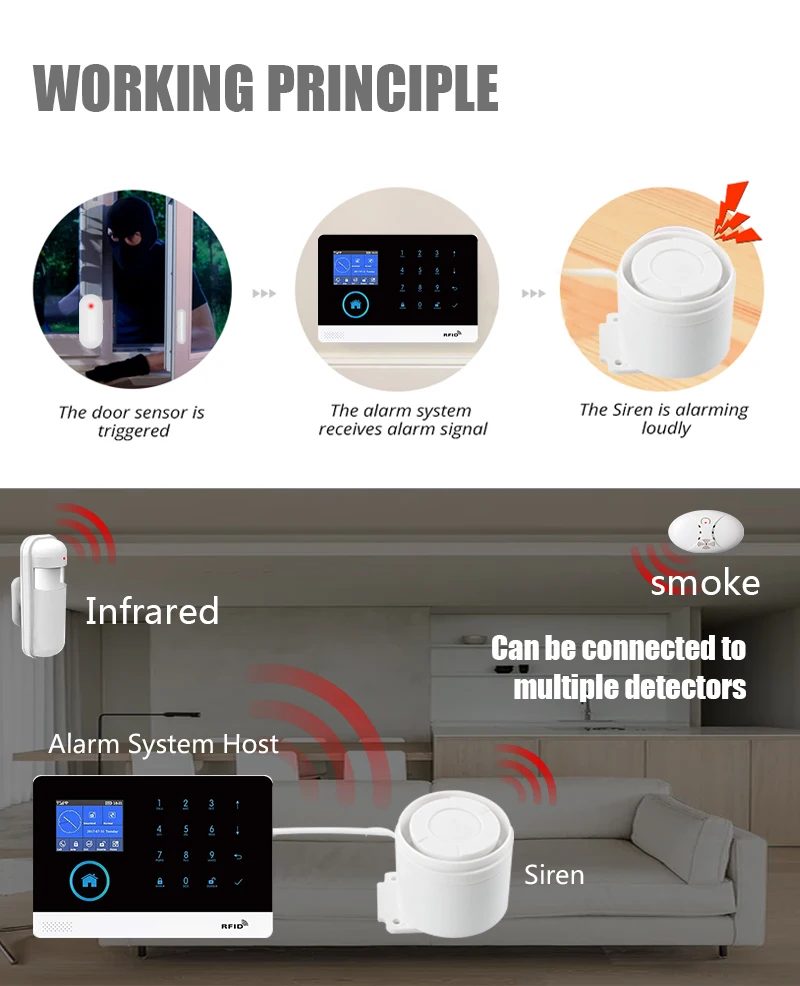 Mini Verdrahtete Sirene 120dB Laut Horn Wireless Home Für Wireless Home Alarm Security System G60 G20 G13 PG103 PG105