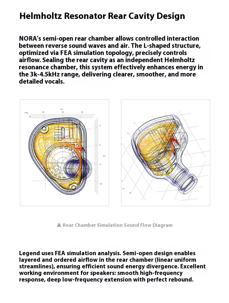 TANCHJIM NORA In-ear Hifi Wired Music Earphones Professional In-Ear Hi-Fi Monitoring Headphones Customized DMT 5 Dynamic Gift PC