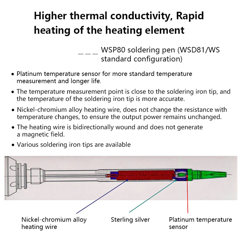 Антистатическая паяльная станция WELLER WSD81, Нагреватель сердечника WSP80P, Сварочная ручка Ws101, нагреватель/датчик