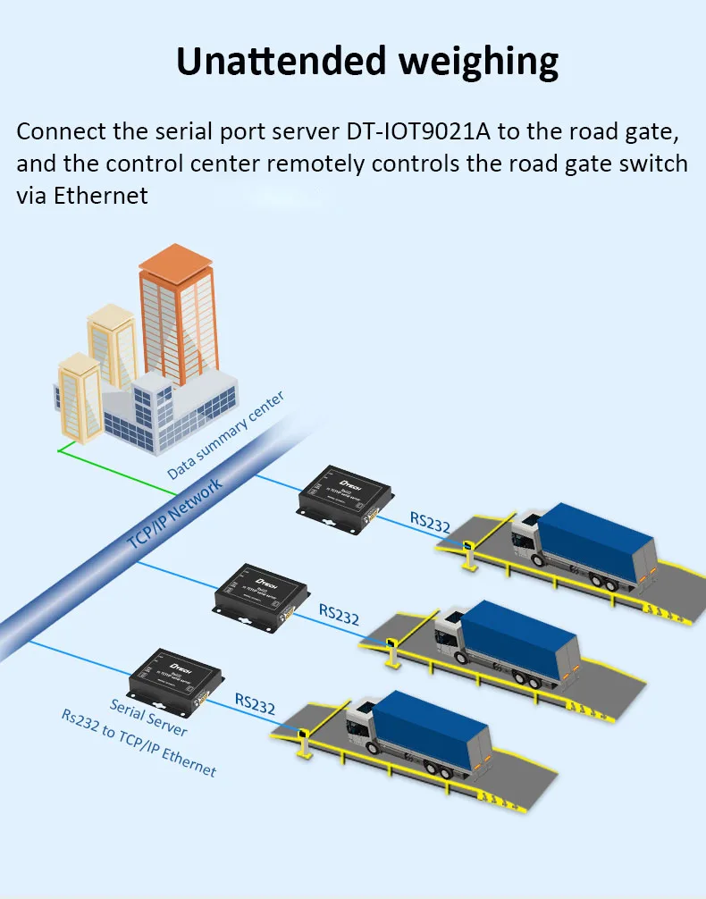 DTECH modbus gateway serial RS232 to TCPIP Ethernet server Intelligent Internet of Things supports TCP and UDP POE